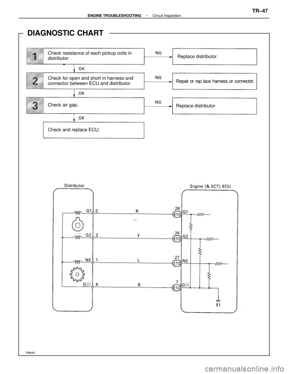 LEXUS SC400 1991  Service Repair Manual 
DIAGNOSTIC CHART
WIRING DIAGRAM
Check resistance of each pickup coils in 
distributor
Check for open and short in harness and
connector between ECU and distributor.
Check air gap.
Check and replace E