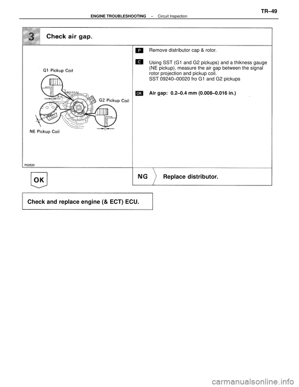 LEXUS SC400 1991  Service Repair Manual 
Remove distributor cap & rotor.
Using SST (G1 and G2 pickups) and a thikness gauge
(NE pickup). measure the air gap between the signal
rotor projection and pickup coil.
SST 09240±00020 fro G1 and G2