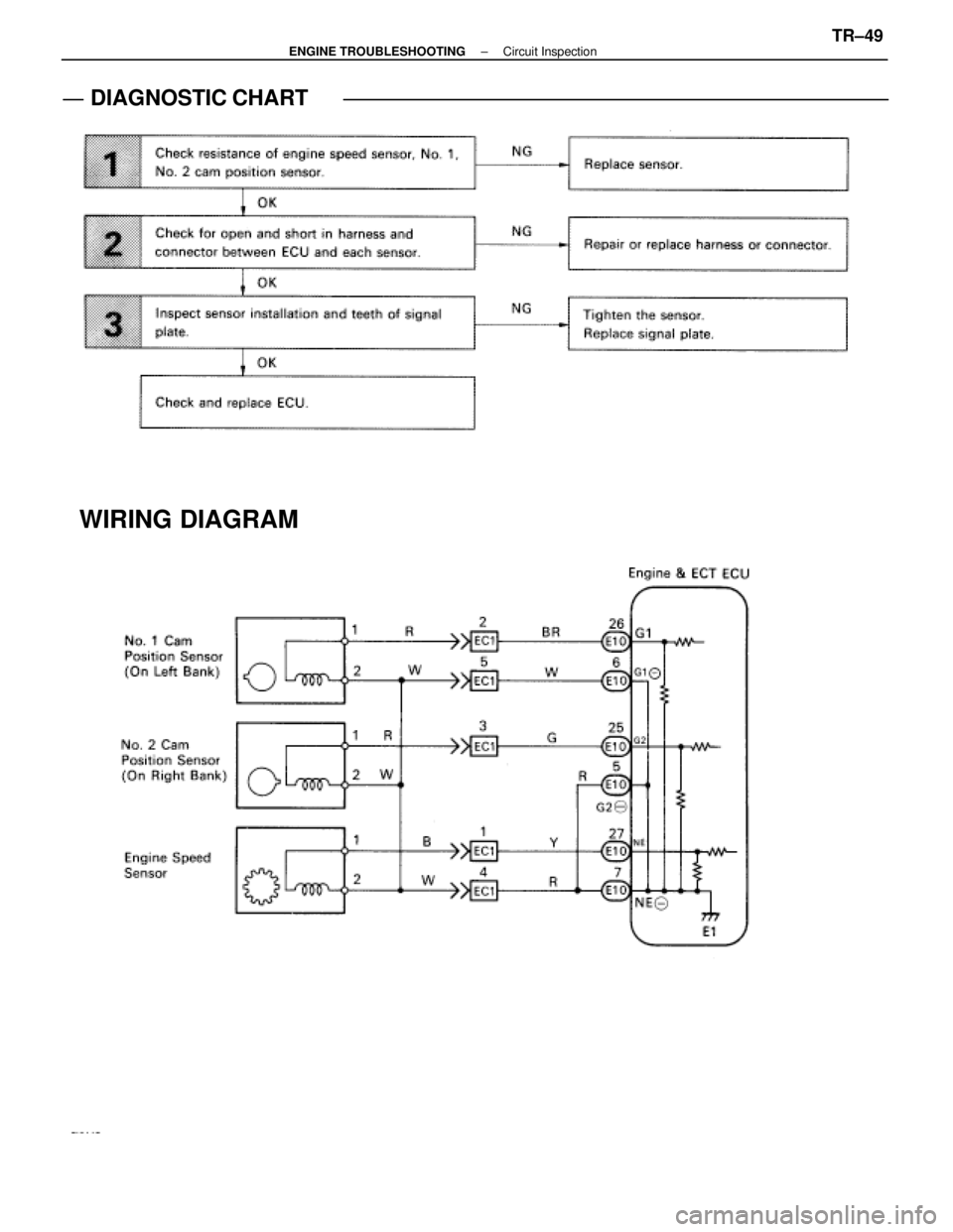 LEXUS SC400 1991 Service Repair Manual
DIAGNOSTIC CHART
WIRING DIAGRAM
±
ENGINE TROUBLESHOOTING Circuit InspectionTR±49
WhereEverybodyKnowsYourName LEXUS SC400 1991 Service Repair Manual
DIAGNOSTIC CHART
WIRING DIAGRAM
±
ENGINE TROUBLESHOOTING Circuit InspectionTR±49
WhereEverybodyKnowsYourName
