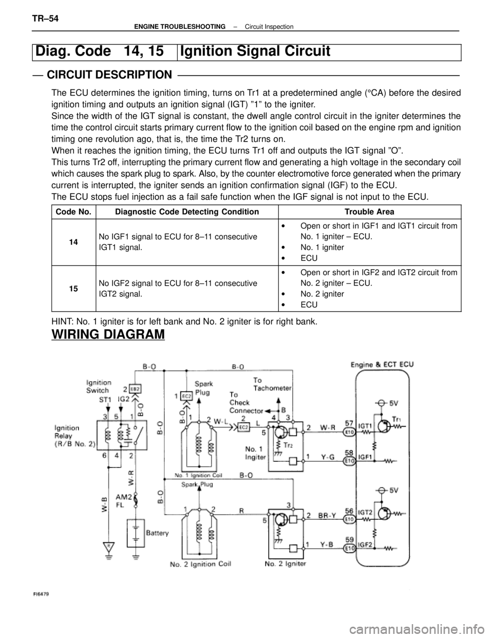 LEXUS SC400 1991 Service Repair Manual
Diag. Code 14, 15Ignition Signal Circuit
CIRCUIT DESCRIPTION
The ECU determines the ignition timing, turns on Tr1 at a predetermined angle (5CA) before the desired
ignition timing and outputs an ig LEXUS SC400 1991 Service Repair Manual
Diag. Code 14, 15Ignition Signal Circuit
CIRCUIT DESCRIPTION
The ECU determines the ignition timing, turns on Tr1 at a predetermined angle (5CA) before the desired
ignition timing and outputs an ig