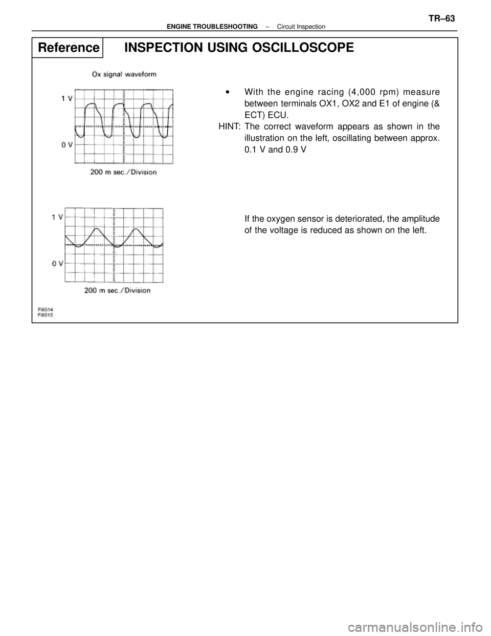 LEXUS SC400 1991  Service Repair Manual 
Reference  INSPECTION USING OSCILLOSCOPE
wWith the engine racing (4,000 rpm) measure
between  terminals OX1, OX2 and E1 of engine (&
ECT) ECU.
HINT: The correct waveform appears as shown in the
illus