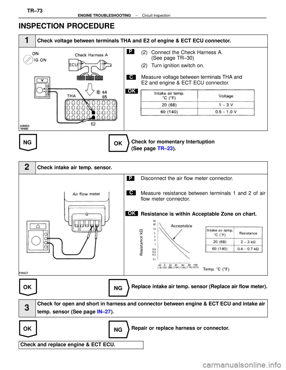 LEXUS SC400 1991 Service Repair Manual
NGOK
OKNG
OKNG
INSPECTION PROCEDURE
1Check voltage between terminals THA and E2 of engine & ECT ECU connector.
C
OK
P(2) Connect the Check Harness A.(See page TR±30)
(2) Turn ignition switch on.
Mea LEXUS SC400 1991 Service Repair Manual
NGOK
OKNG
OKNG
INSPECTION PROCEDURE
1Check voltage between terminals THA and E2 of engine & ECT ECU connector.
C
OK
P(2) Connect the Check Harness A.(See page TR±30)
(2) Turn ignition switch on.
Mea