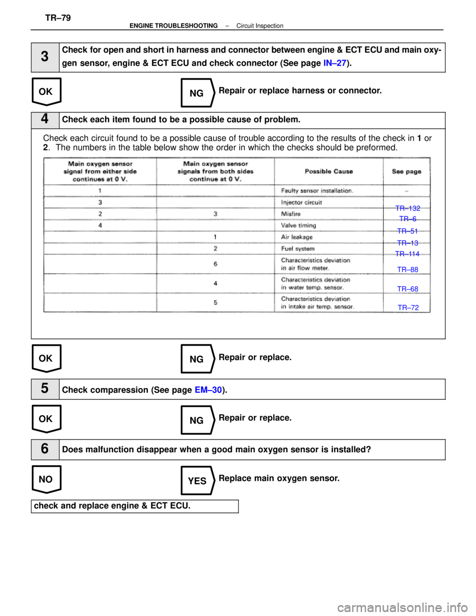 LEXUS SC400 1991 Service Repair Manual
OKNG
OKNG
OKNG
NOYES
3
Check for open and short in harness and connector between engine & ECT ECU an\
d main oxy-
gen sensor, engine & ECT ECU and check connector (See page IN±27).
Repair or replace LEXUS SC400 1991 Service Repair Manual
OKNG
OKNG
OKNG
NOYES
3
Check for open and short in harness and connector between engine & ECT ECU an\
d main oxy-
gen sensor, engine & ECT ECU and check connector (See page IN±27).
Repair or replace
