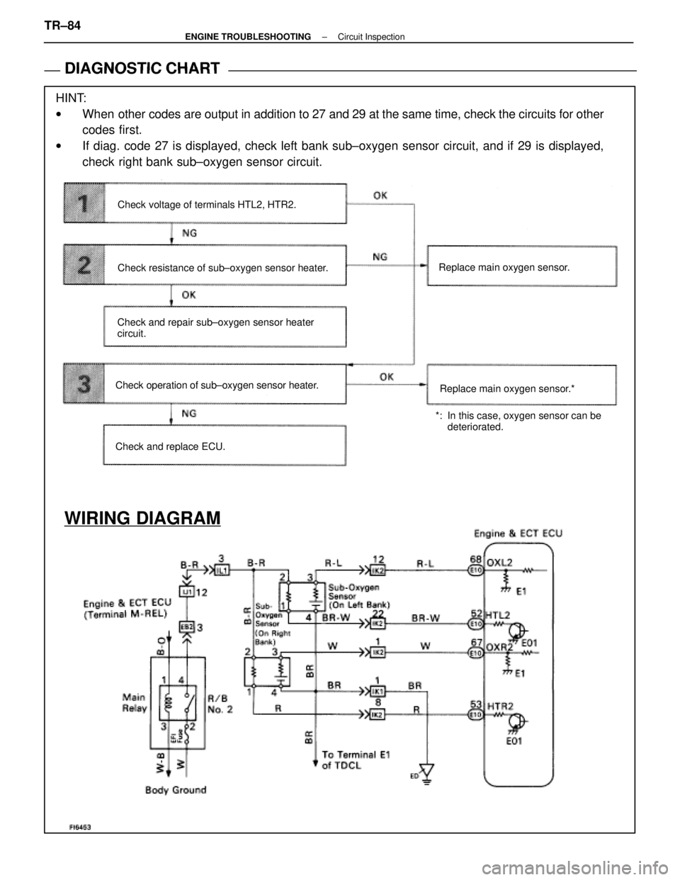 LEXUS SC400 1991  Service Repair Manual 
DIAGNOSTIC CHART
DIAGNOSTIC
 CHART
HINT:
wWhen other codes are output in addition to 27 and 29 at the same time, check the ci\
rcuits for other
codes first.
w If diag. code 27 is displayed, check lef