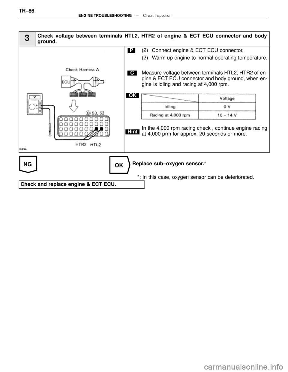 LEXUS SC400 1991  Service Repair Manual 
NGOK
3Check voltage between terminals HTL2, HTR2 of engine & ECT ECU connector and \
body
ground.
C
OK
Hint
P(2) Connect  engine & ECT ECU connector.
(2) Warm up engine to normal operating temperatur