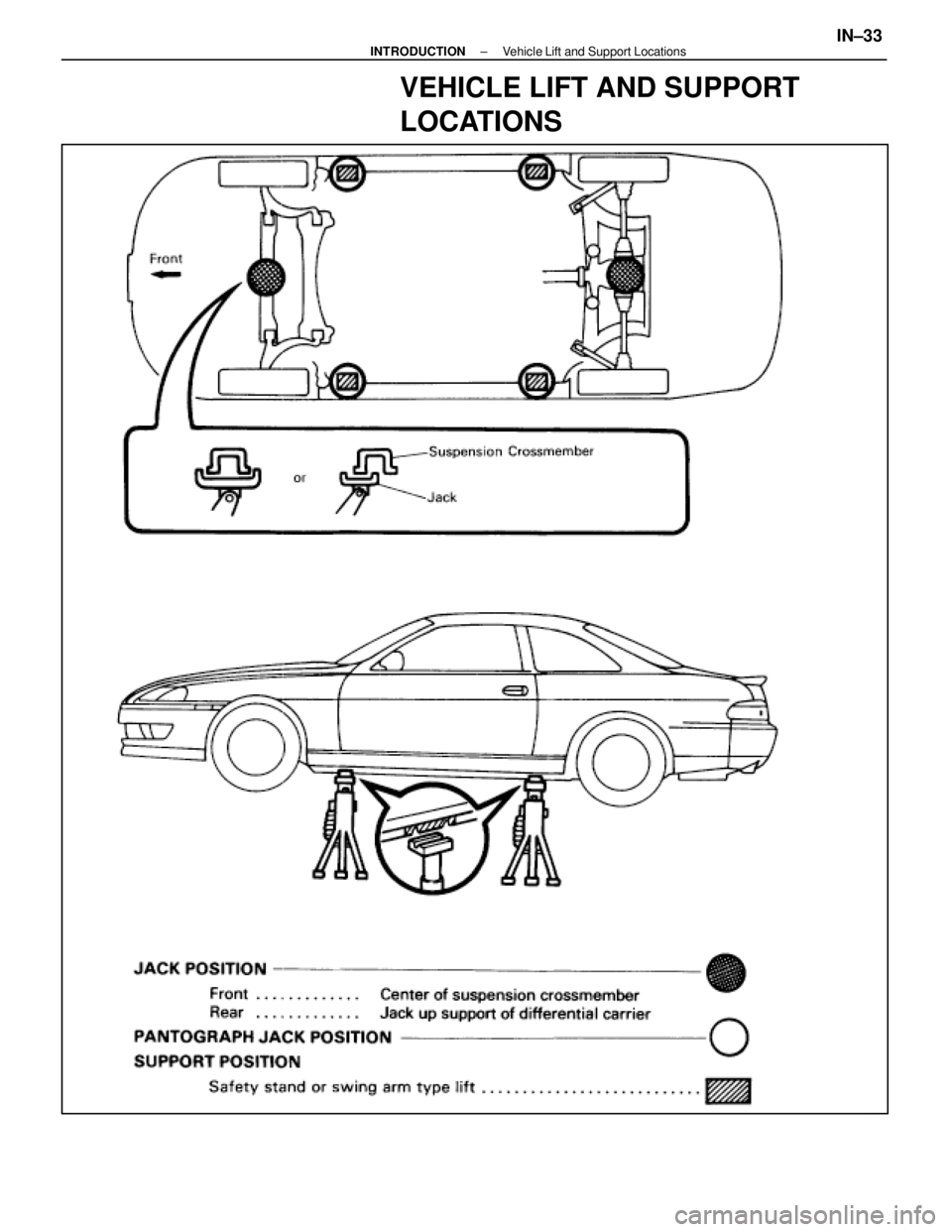 LEXUS SC400 1991  Service Owners Guide 
VEHICLE LIFT AND SUPPORT
LOCATIONS
±
INTRODUCTION Vehicle Lift and Support LocationsIN±33 
WhereEverybodyKnowsYourName  