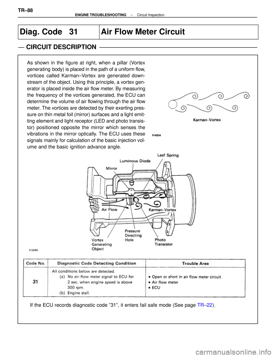 LEXUS SC400 1991 Service Repair Manual
Diag. Code 31Air Flow Meter Circuit
CIRCUIT DESCRIPTION
As shown in the figure at right, when a pillar (Vortex
generating body) is placed in the path of a uniform flow,
vortices called Karman±Vor LEXUS SC400 1991 Service Repair Manual
Diag. Code 31Air Flow Meter Circuit
CIRCUIT DESCRIPTION
As shown in the figure at right, when a pillar (Vortex
generating body) is placed in the path of a uniform flow,
vortices called Karman±Vor