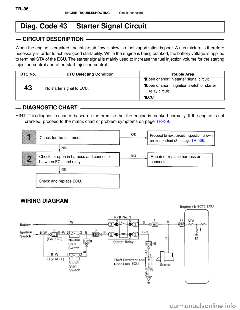 LEXUS SC400 1991 Service Repair Manual
WIRING DIAGRAM
Check for the test mode.
Check for open in harness and connector
between ECU and relay.Repair or replace harness or
connector.
Proceed to next circuit inspection shown
on matrix chart LEXUS SC400 1991 Service Repair Manual
WIRING DIAGRAM
Check for the test mode.
Check for open in harness and connector
between ECU and relay.Repair or replace harness or
connector.
Proceed to next circuit inspection shown
on matrix chart