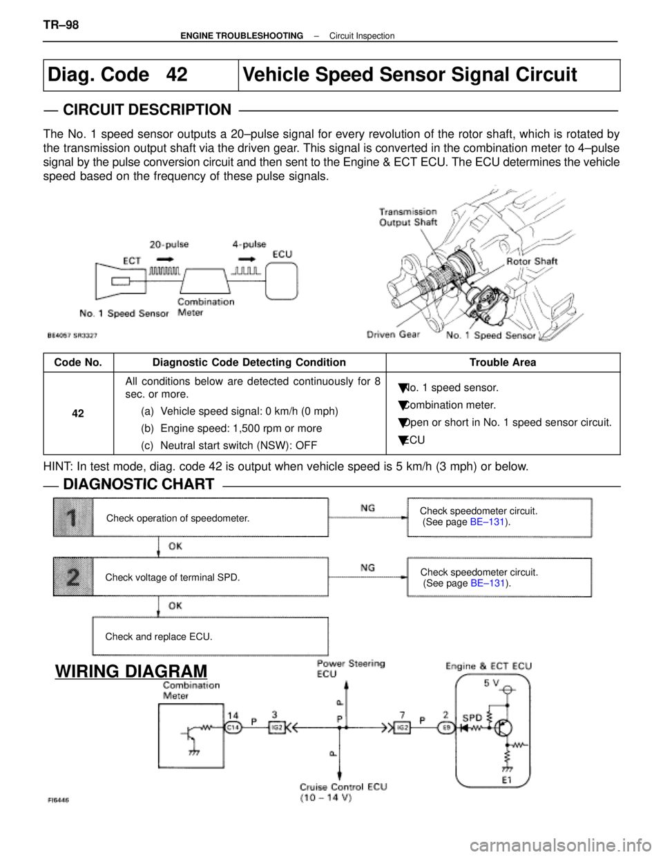 LEXUS SC400 1991 Service Repair Manual
Diag. Code 42Vehicle Speed Sensor Signal Circuit
CIRCUIT DESCRIPTION
The No. 1 speed sensor outputs a 20±pulse signal for every revolution of the rotor shaft, which is r\
otated by
the transmissio LEXUS SC400 1991 Service Repair Manual
Diag. Code 42Vehicle Speed Sensor Signal Circuit
CIRCUIT DESCRIPTION
The No. 1 speed sensor outputs a 20±pulse signal for every revolution of the rotor shaft, which is r\
otated by
the transmissio