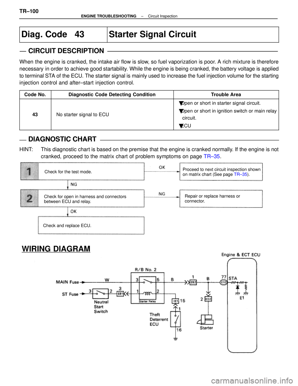 LEXUS SC400 1991 Service Repair Manual
Diag. Code 43Starter Signal Circuit
CIRCUIT DESCRIPTION
When the engine is cranked, the intake air flow is slow, so fuel vaporization is poor. A rich mixture is therefore
necessary in order to ach LEXUS SC400 1991 Service Repair Manual
Diag. Code 43Starter Signal Circuit
CIRCUIT DESCRIPTION
When the engine is cranked, the intake air flow is slow, so fuel vaporization is poor. A rich mixture is therefore
necessary in order to ach