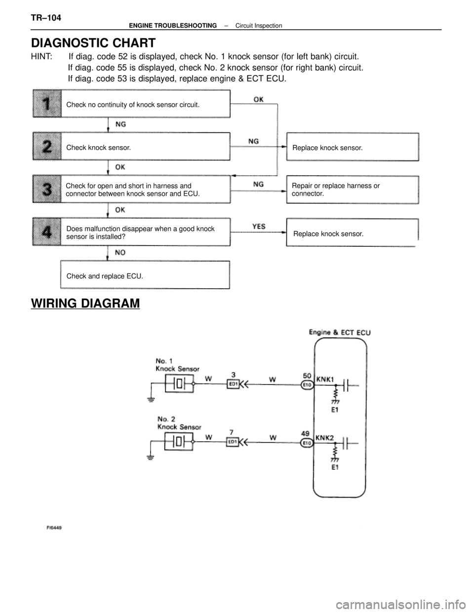 LEXUS SC400 1991 Service Repair Manual
DIAGNOSTIC CHART
HINT: If diag. code 52 is displayed, check No. 1 knock sensor (for left bank)\
circuit.If diag. code 55 is displayed, check No. 2 knock sensor (for right bank\
) circuit.
If diag. LEXUS SC400 1991 Service Repair Manual
DIAGNOSTIC CHART
HINT: If diag. code 52 is displayed, check No. 1 knock sensor (for left bank)\
circuit.If diag. code 55 is displayed, check No. 2 knock sensor (for right bank\
) circuit.
If diag.