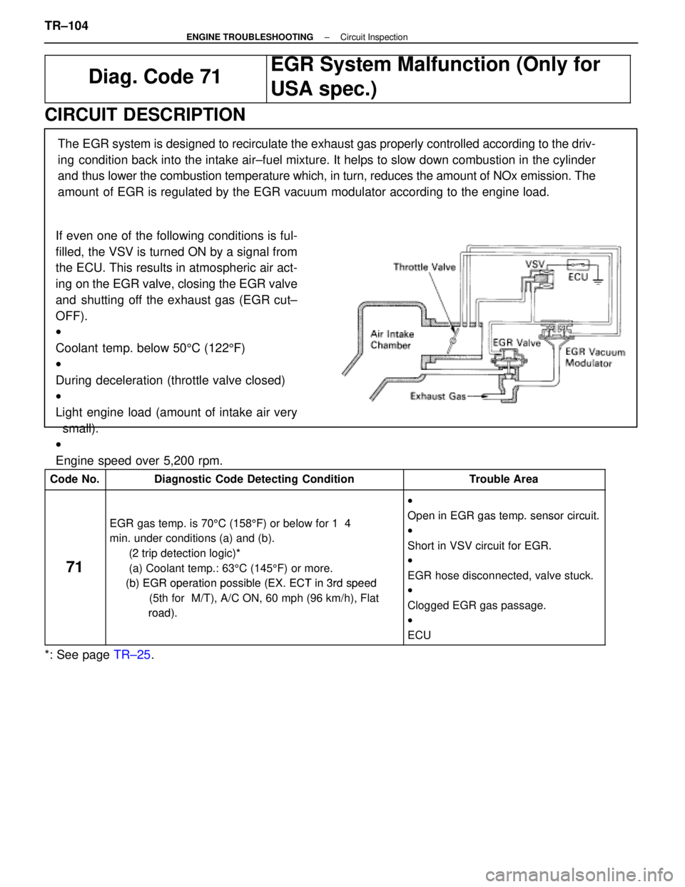 LEXUS SC400 1991 Service Repair Manual
Diag. Code 71
EGR System Malfunction (Only for
USA spec.)
CIRCUIT DESCRIPTION
If even one of the following conditions is ful-
filled, the VSV is turned ON by a signal from
the ECU. This results in at LEXUS SC400 1991 Service Repair Manual
Diag. Code 71
EGR System Malfunction (Only for
USA spec.)
CIRCUIT DESCRIPTION
If even one of the following conditions is ful-
filled, the VSV is turned ON by a signal from
the ECU. This results in at