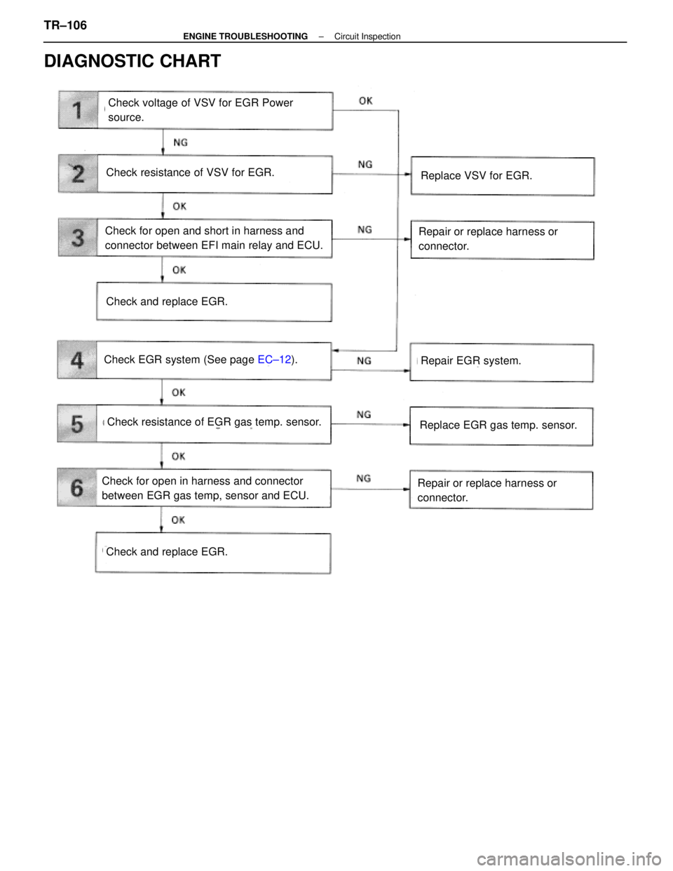 LEXUS SC400 1991 Service Repair Manual
DIAGNOSTIC CHART
Check voltage of VSV for EGR Power
source.
Check resistance of VSV for EGR.
Repair or replace harness or
connector.
Replace VSV for EGR.
Check for open and short in harness and
conne LEXUS SC400 1991 Service Repair Manual
DIAGNOSTIC CHART
Check voltage of VSV for EGR Power
source.
Check resistance of VSV for EGR.
Repair or replace harness or
connector.
Replace VSV for EGR.
Check for open and short in harness and
conne