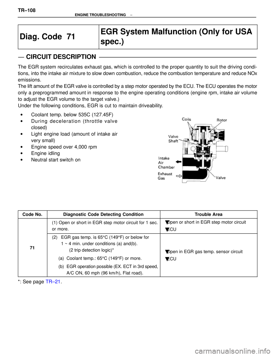 LEXUS SC400 1991 Service Repair Manual
Diag. Code 71
EGR System Malfunction (Only for USA
spec.)
CIRCUIT DESCRIPTION
The EGR system recirculates exhaust gas, which is controlled to the proper quantity to suit the driv\
ing condi-
tions, LEXUS SC400 1991 Service Repair Manual
Diag. Code 71
EGR System Malfunction (Only for USA
spec.)
CIRCUIT DESCRIPTION
The EGR system recirculates exhaust gas, which is controlled to the proper quantity to suit the driv\
ing condi-
tions,