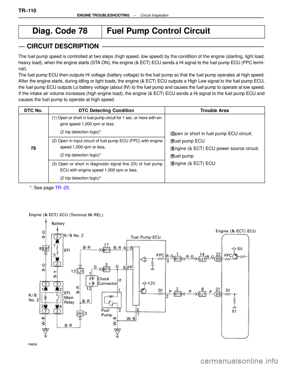 LEXUS SC400 1991 Service Repair Manual
WIRING DIAGRAM
Diag. Code 78Fuel Pump Control Circuit
CIRCUIT DESCRIPTION
The fuel pump speed is controlled at two steps (high speed, low speed) by\
the condition of the engine (starting, light load LEXUS SC400 1991 Service Repair Manual
WIRING DIAGRAM
Diag. Code 78Fuel Pump Control Circuit
CIRCUIT DESCRIPTION
The fuel pump speed is controlled at two steps (high speed, low speed) by\
the condition of the engine (starting, light load