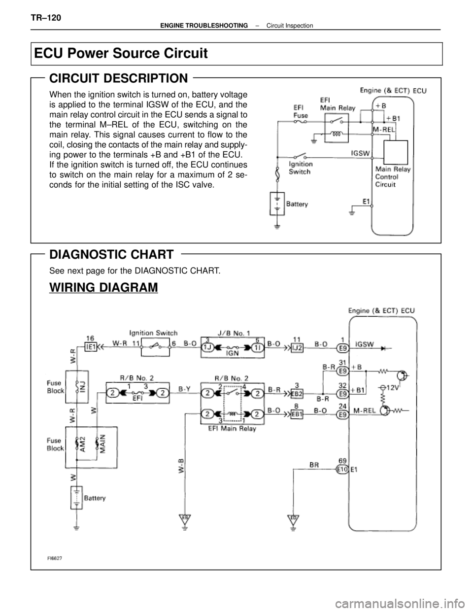 LEXUS SC400 1991 Service Repair Manual
ECU Power Source Circuit
CIRCUIT DESCRIPTION
When the ignition switch is turned on, battery voltage
is applied to the terminal IGSW of the ECU, and the
main relay control circuit in the ECU sends a s LEXUS SC400 1991 Service Repair Manual
ECU Power Source Circuit
CIRCUIT DESCRIPTION
When the ignition switch is turned on, battery voltage
is applied to the terminal IGSW of the ECU, and the
main relay control circuit in the ECU sends a s