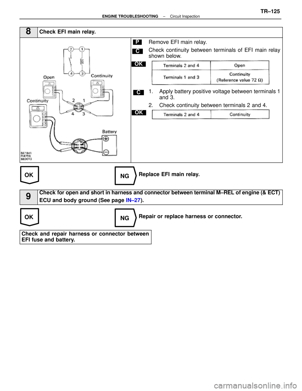 LEXUS SC400 1991  Service Repair Manual 
OKNG
OKNG
8Check EFI main relay.
C
OK
P
OK
C
Remove EFI main relay.
Check continuity between terminals of EFI main relay
shown below.
1. Apply battery positive voltage between terminals 1and 3.
2. Ch