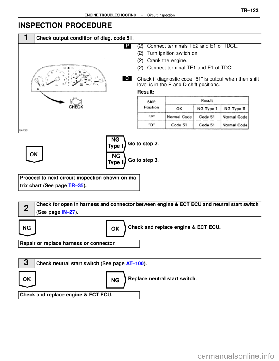 LEXUS SC400 1991  Service Repair Manual 
OK
NG
Type I
NG
Type II
NG
OK
OKNG
INSPECTION PROCEDURE
1Check output condition of diag. code 51.
C
P(2) Connect terminals TE2 and E1 of TDCL.
(2) Turn ignition switch on.
(2) Crank the engine.
(2) C
