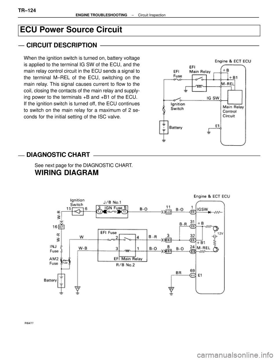 LEXUS SC400 1991  Service Repair Manual 
ECU Power Source Circuit
CIRCUIT DESCRIPTION
When the ignition switch is turned on, battery voltage
is applied to the terminal IG SW of the ECU, and the
main relay control circuit in the ECU sends a 