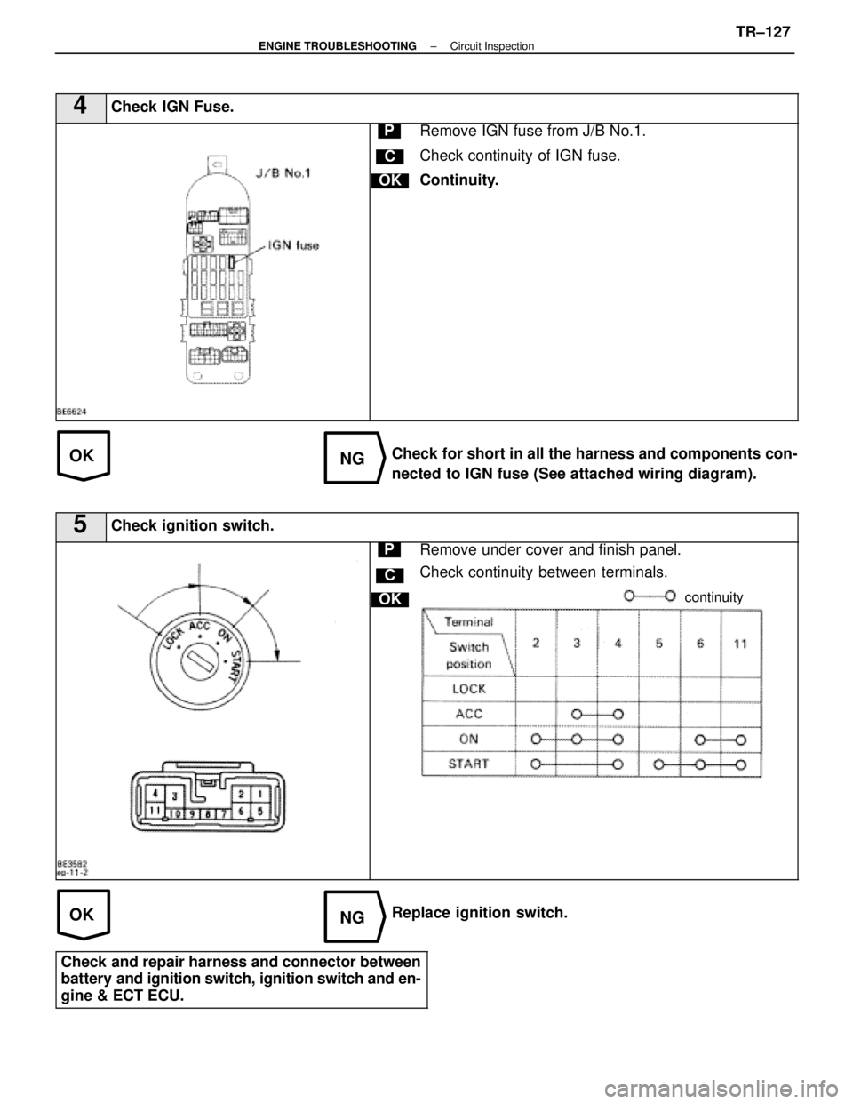 LEXUS SC400 1991  Service Repair Manual 
OKNG
OKNG
4Check IGN Fuse.
C
OK
PRemove IGN fuse from J/B No.1.
Check continuity of IGN fuse.
Continuity.
Check for short in all the harness and components con-
nected to IGN fuse (See attached wirin