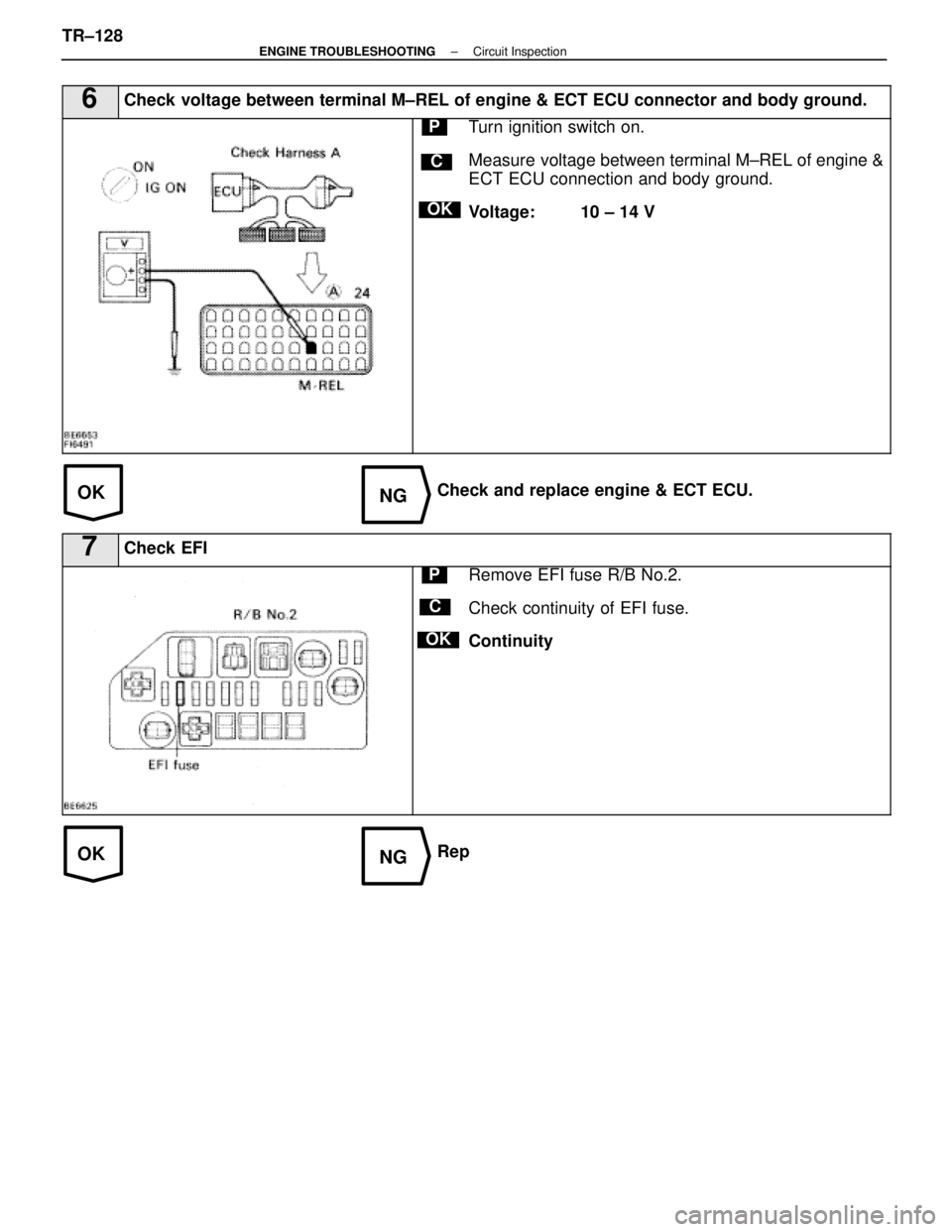 LEXUS SC400 1991  Service Repair Manual 
OKNG
OKNG
6Check voltage between terminal M±REL of engine & ECT ECU connector and bod\
y ground.
C
OK
PTurn ignition switch on.
Measure voltage between terminal M±REL of engine &
ECT ECU connection