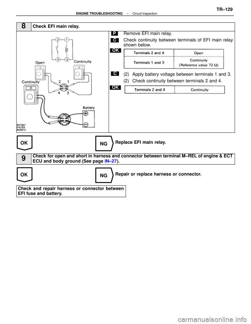 LEXUS SC400 1991  Service Repair Manual 
OKNG
OKNG
8Check EFI main relay.
C
OK
P
C
OK
Remove EFI main relay.
Check continuity between terminals of EFI main relay
shown below.
(2) Apply battery voltage between terminals 1 and 3.
(2) Check co