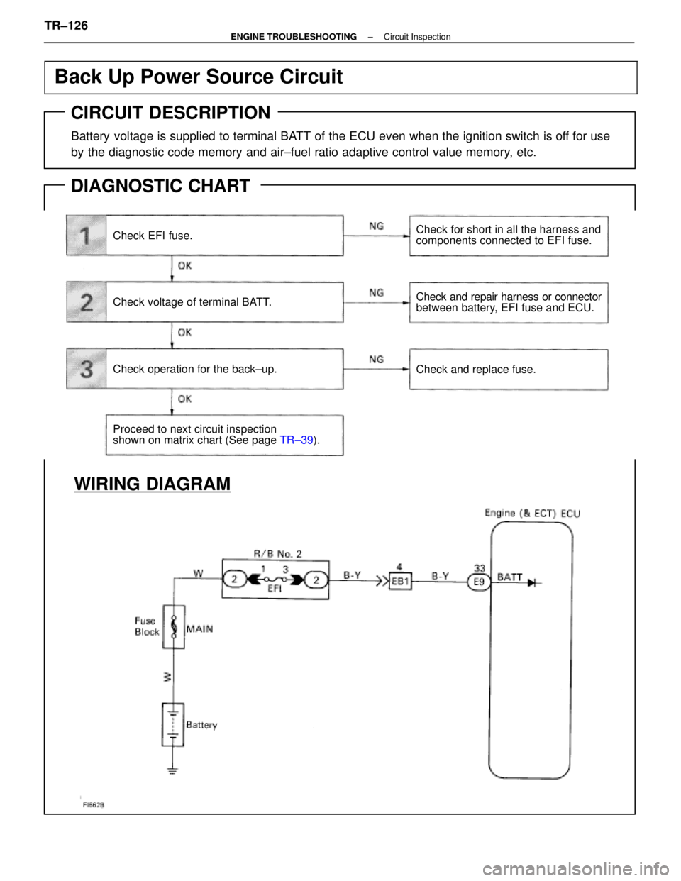 LEXUS SC400 1991  Service Repair Manual 
Check EFI fuse.
Check voltage of terminal BATT.
Check operation for the back±up.
Proceed to next circuit inspection
shown on matrix chart (See page TR±39).
Check for short in all the harness and
co