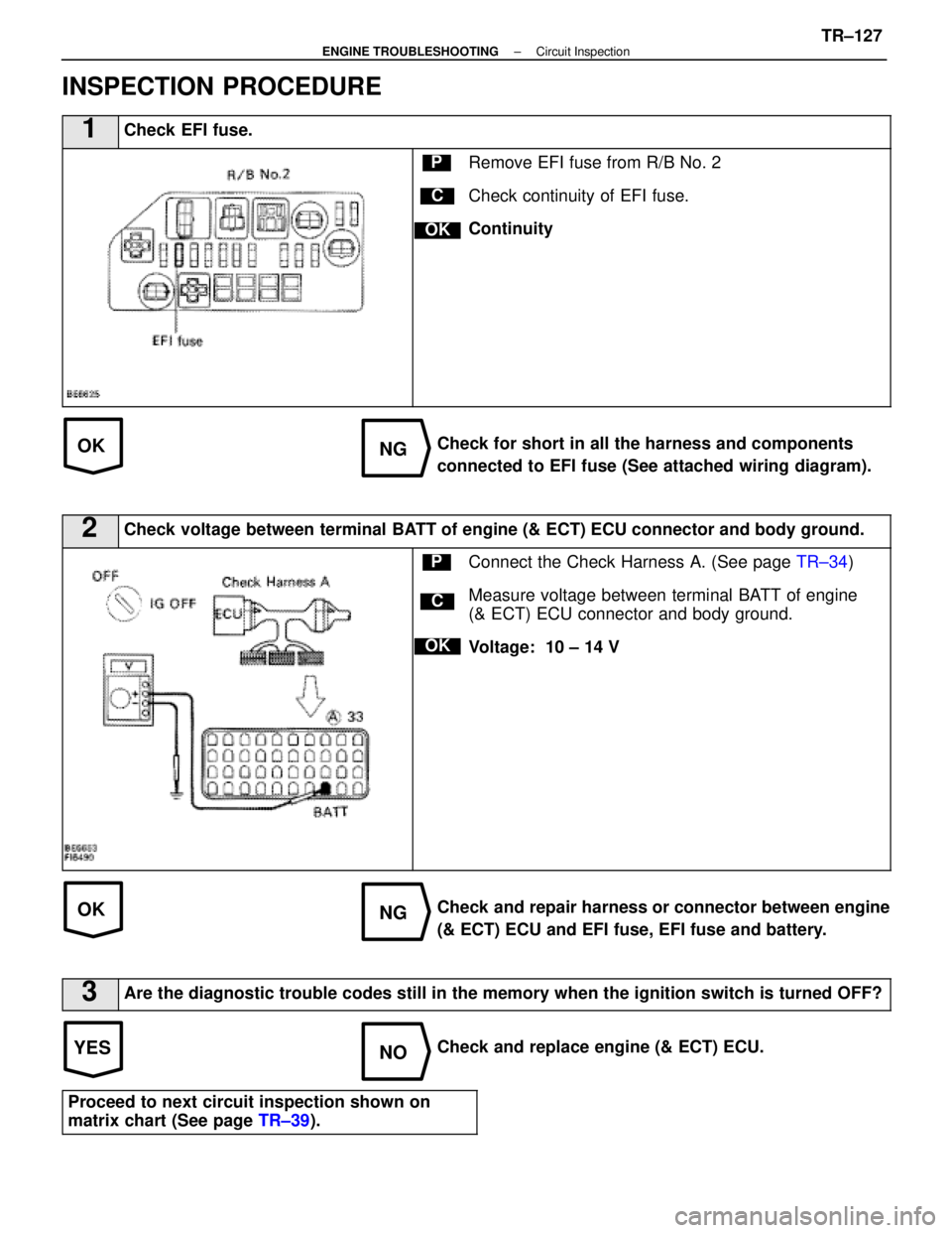LEXUS SC400 1991  Service Repair Manual 
OKNG
OKNG
YESNO
INSPECTION PROCEDURE
1Check EFI fuse.
C
OK
PRemove EFI fuse from R/B No. 2
Check continuity of EFI fuse.
Continuity
Check for short in all the harness and components
connected to EFI 