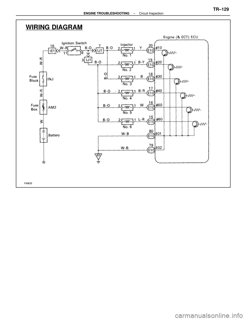 LEXUS SC400 1991  Service Repair Manual 
WIRING DIAGRAM
±
ENGINE TROUBLESHOOTING Circuit InspectionTR±129 
WhereEverybodyKnowsYourName  