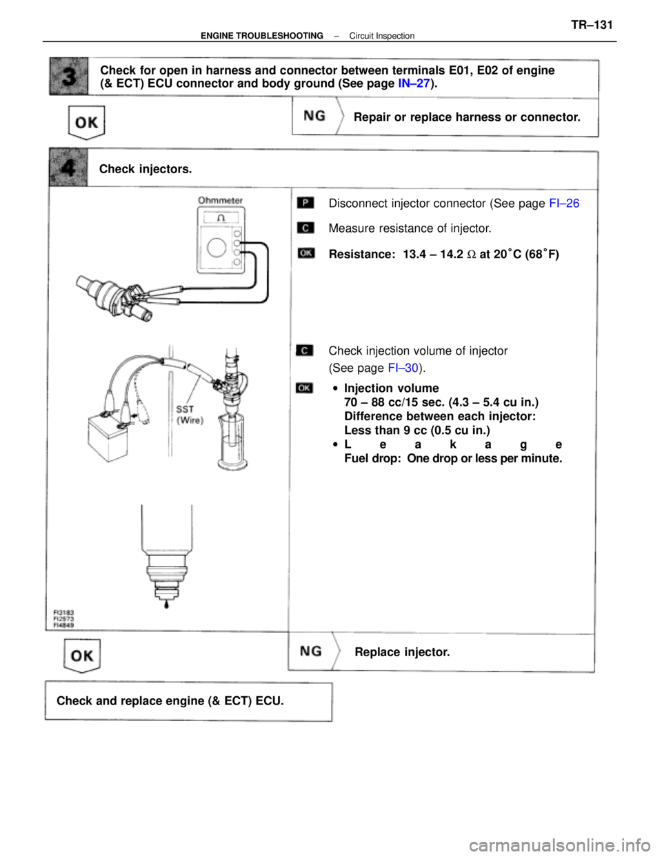 LEXUS SC400 1991  Service Repair Manual 
Check for open in harness and connector between terminals E01, E02 of engine
(& ECT) ECU connector and body ground (See page IN±27).
Disconnect injector connector (See page  FI±26
Resistance:  13.4