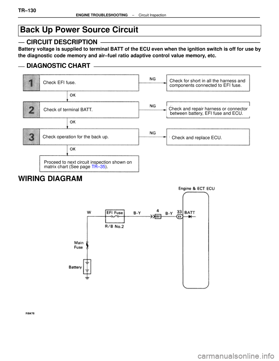LEXUS SC400 1991  Service Repair Manual 
Back Up Power Source Circuit
CIRCUIT DESCRIPTION
Battery voltage is supplied to terminal BATT of the ECU even when the ignition switch is off for use by
the diagnostic code memory and air±fuel ratio