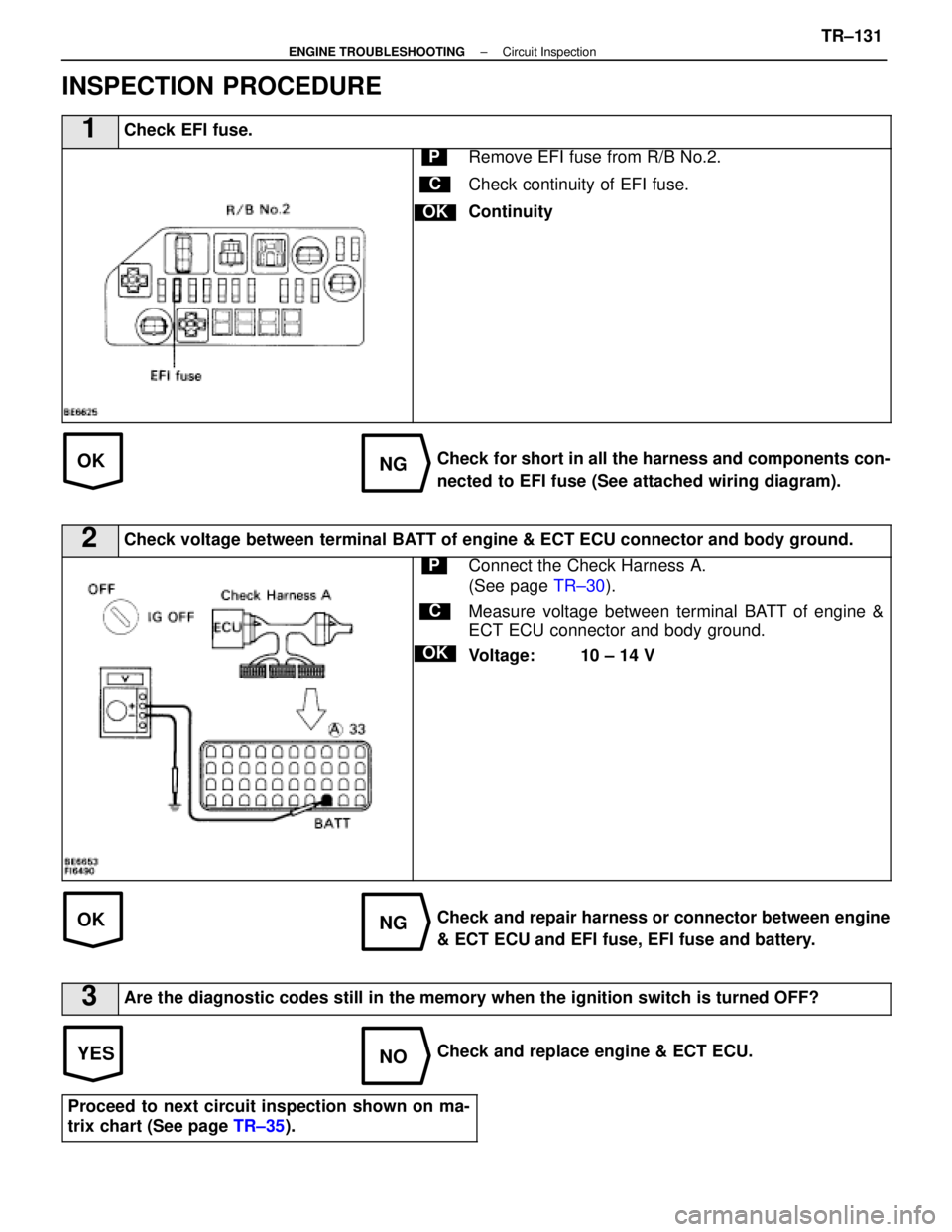 LEXUS SC400 1991  Service Repair Manual 
OKNG
OKNG
YESNO
INSPECTION PROCEDURE
1Check EFI fuse.
C
OK
PRemove EFI fuse from R/B No.2.
Check continuity of EFI fuse.
Continuity
Check for short in all the harness and components con-
nected to EF