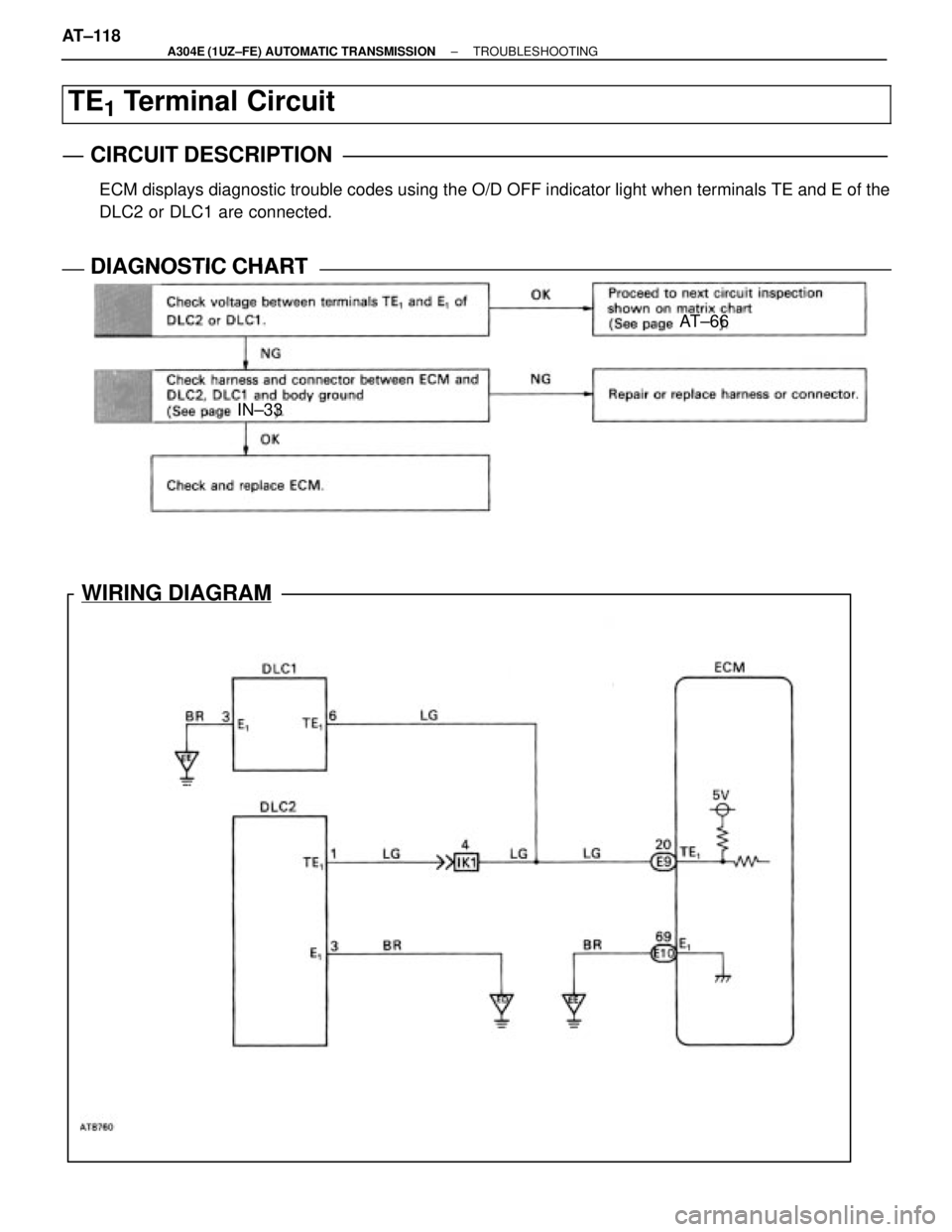 LEXUS SC400 1991  Service Repair Manual 
AT±66
IN±33
WIRING DIAGRAM
TE1 Terminal Circuit
CIRCUIT DESCRIPTION
ECM displays diagnostic trouble codes using the O/D OFF indicator light \
when terminals TE and E of the
DLC2 or DLC1 are connect