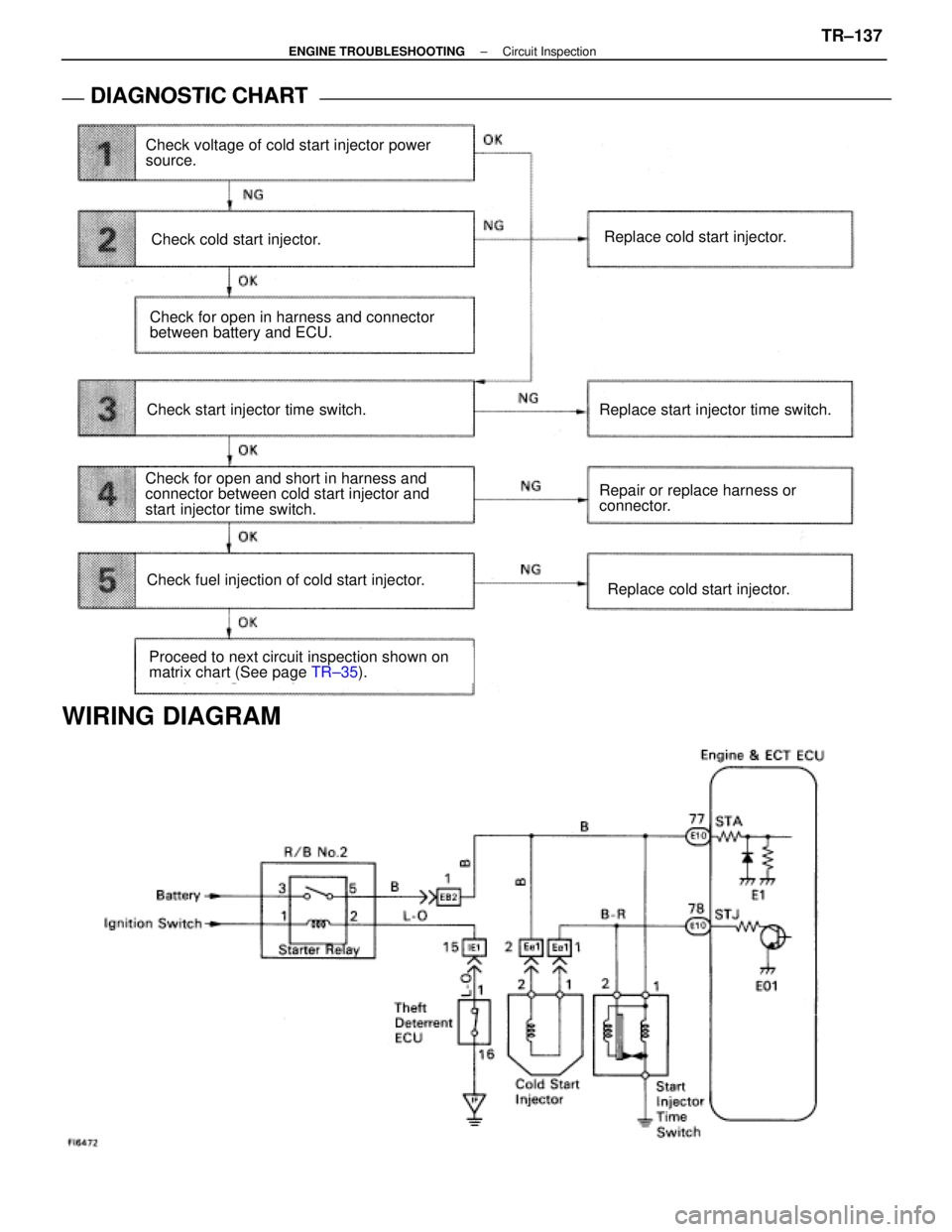 LEXUS SC400 1991 Service Repair Manual
DIAGNOSTIC CHART
DIAGNOSTIC
CHART
Check voltage of cold start injector power
source.
Check cold start injector.
Check start injector time switch.Replace start injector time switch.
Repair or replace LEXUS SC400 1991 Service Repair Manual
DIAGNOSTIC CHART
DIAGNOSTIC
CHART
Check voltage of cold start injector power
source.
Check cold start injector.
Check start injector time switch.Replace start injector time switch.
Repair or replace