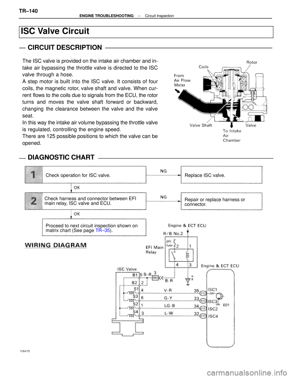 LEXUS SC400 1991 Service Repair Manual
ISC Valve Circuit
CIRCUIT DESCRIPTION
The ISC valve is provided on the intake air chamber and in-
take air bypassing the throttle valve is directed to the ISC
valve through a hose.
A step motor is bu LEXUS SC400 1991 Service Repair Manual
ISC Valve Circuit
CIRCUIT DESCRIPTION
The ISC valve is provided on the intake air chamber and in-
take air bypassing the throttle valve is directed to the ISC
valve through a hose.
A step motor is bu