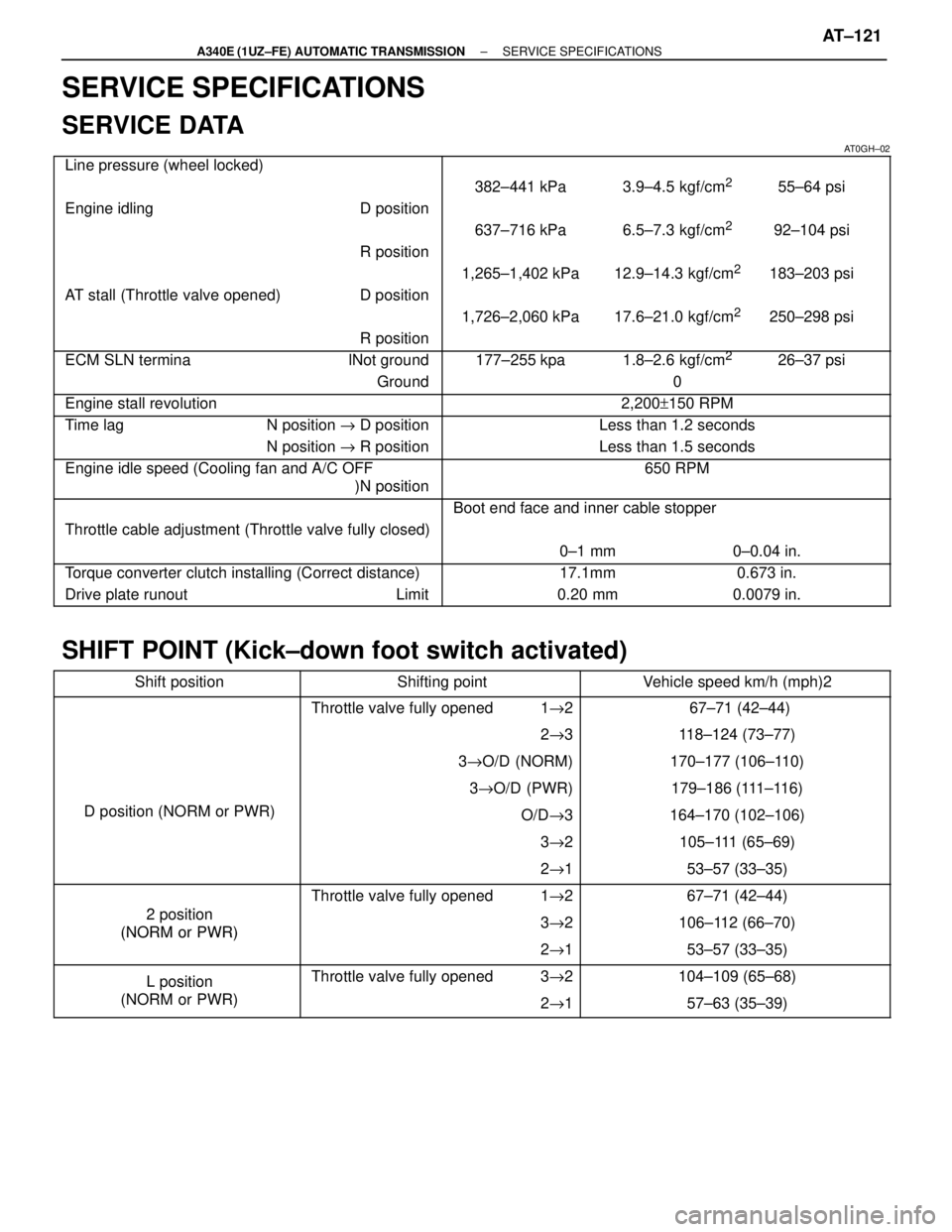 LEXUS SC400 1991  Service Repair Manual 
SERVICE SPECIFICATIONS
SERVICE DATA
AT0GH±02 Line pressure (wheel locked)\
 \

 