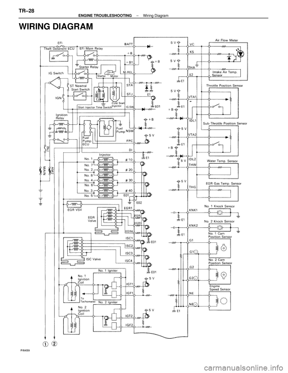 LEXUS SC400 1991  Service Repair Manual 
WIRING DIAGRAM
TR±28±
ENGINE TROUBLESHOOTING Wiring Diagram 
WhereEverybodyKnowsYourName  