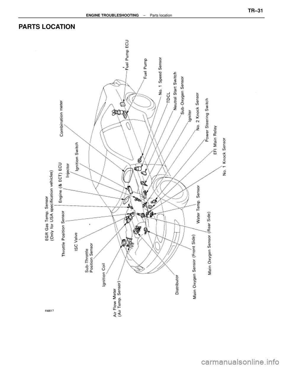 LEXUS SC400 1991  Service Repair Manual 
PARTS LOCATION
±
ENGINE TROUBLESHOOTING Parts locationTR±31 
WhereEverybodyKnowsYourName  