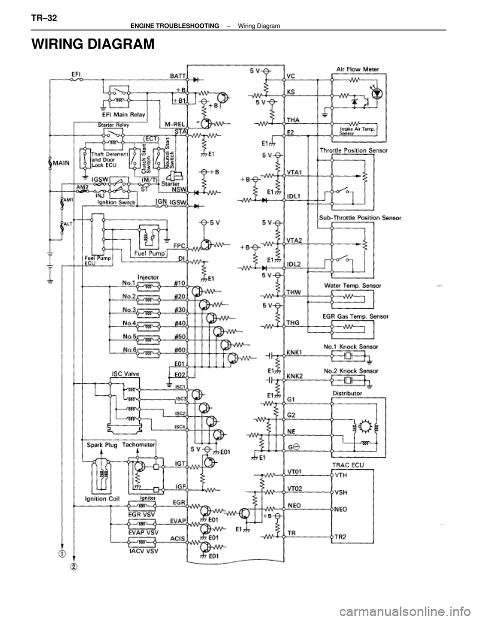 LEXUS SC400 1991  Service Repair Manual 
WIRING DIAGRAM
TR±32±
ENGINE TROUBLESHOOTING Wiring Diagram 
WhereEverybodyKnowsYourName  