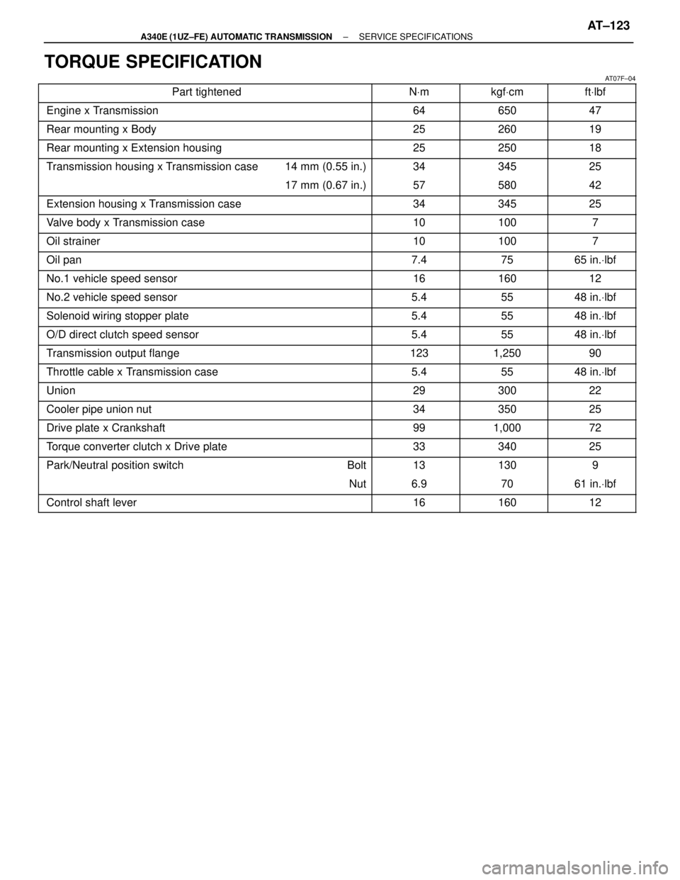 LEXUS SC400 1991  Service Repair Manual 
TORQUE SPECIFICATION
AT07F±04\
 \
Part tightened NVm kgf Vcm ft Vlbf\
 
\

