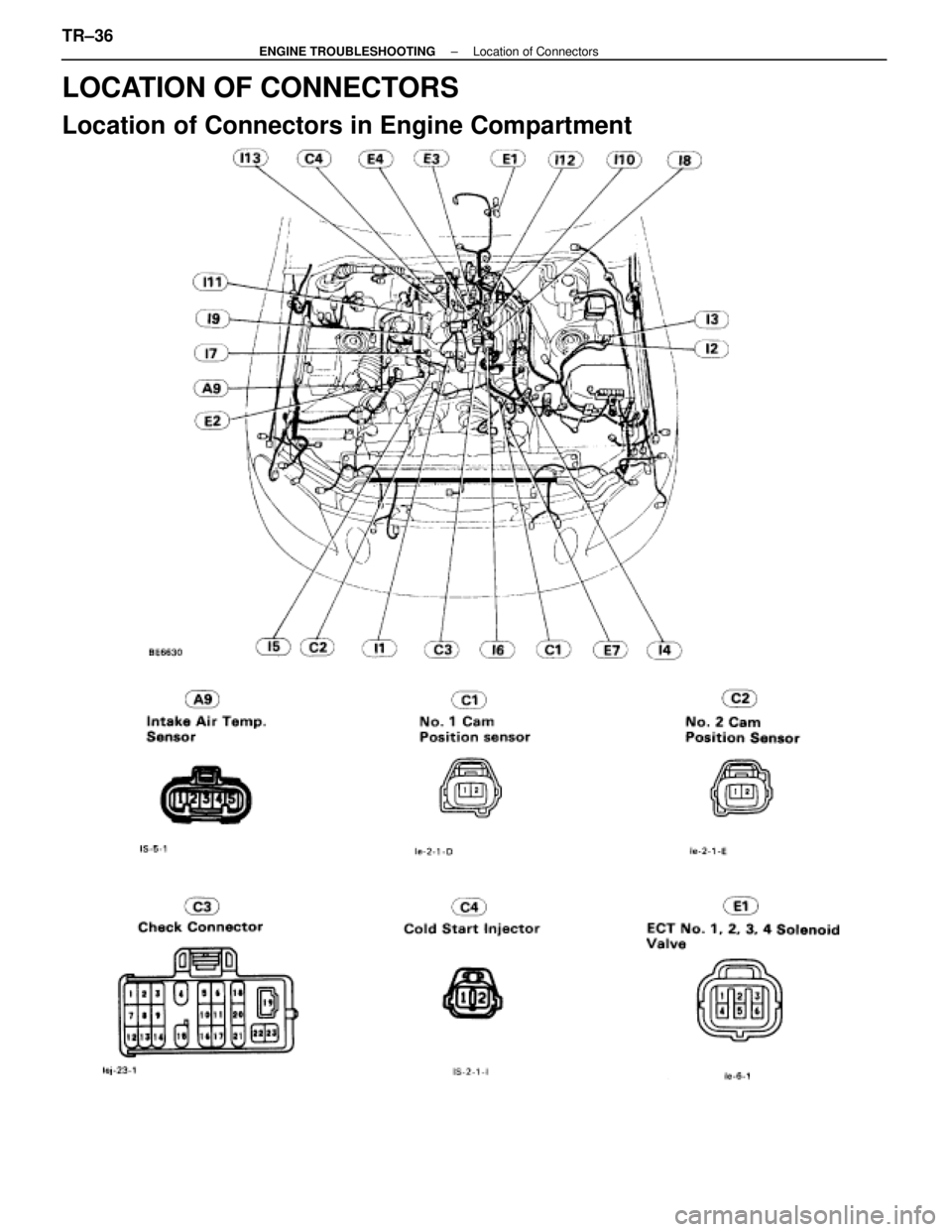 LEXUS SC400 1991  Service Repair Manual 
LOCATION OF CONNECTORS
Location of Connectors in Engine Compartment
TR±36±
ENGINE TROUBLESHOOTING Location of Connectors 
WhereEverybodyKnowsYourName  