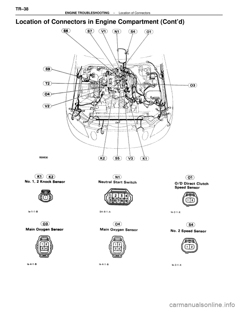 LEXUS SC400 1991  Service Repair Manual 
Location of Connectors in Engine Compartment (Contd)
TR±38±
ENGINE TROUBLESHOOTING Location of Connectors 
WhereEverybodyKnowsYourName  