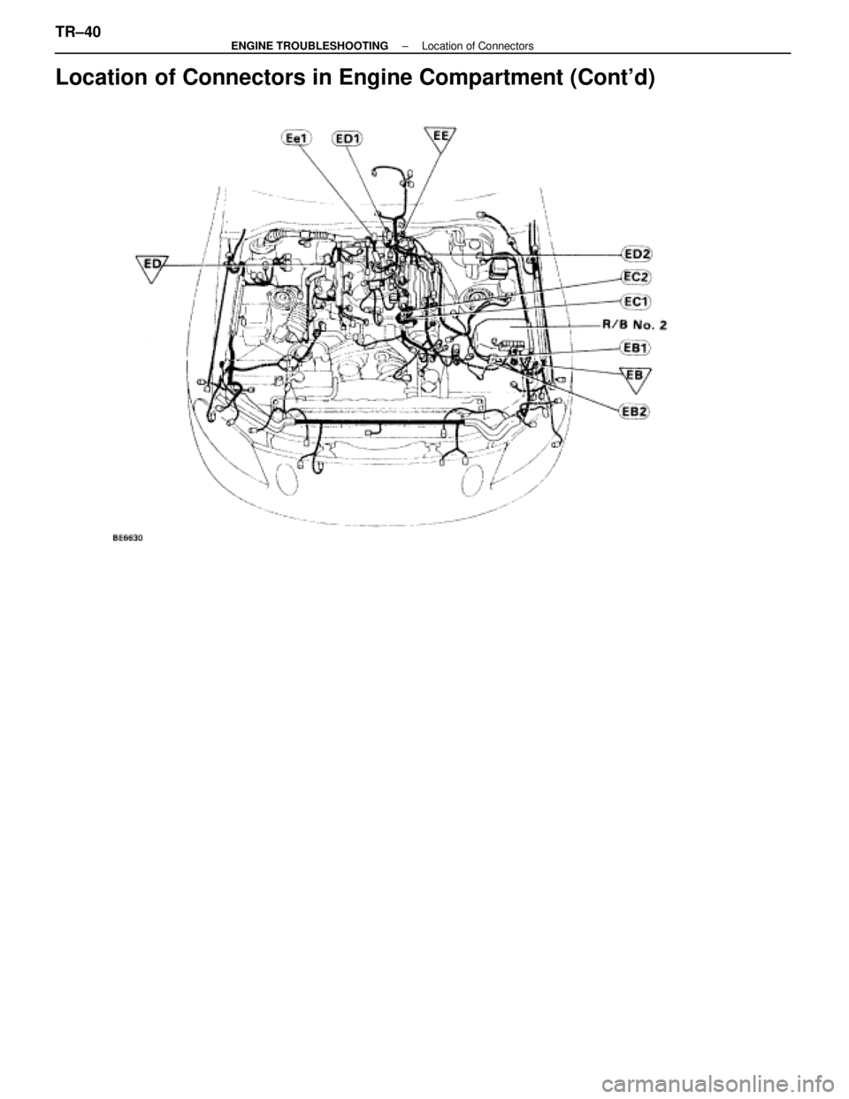 LEXUS SC400 1991 Service Repair Manual
Location of Connectors in Engine Compartment (Contd)
TR±40±
ENGINE TROUBLESHOOTING Location of Connectors
WhereEverybodyKnowsYourName LEXUS SC400 1991 Service Repair Manual
Location of Connectors in Engine Compartment (Contd)
TR±40±
ENGINE TROUBLESHOOTING Location of Connectors
WhereEverybodyKnowsYourName