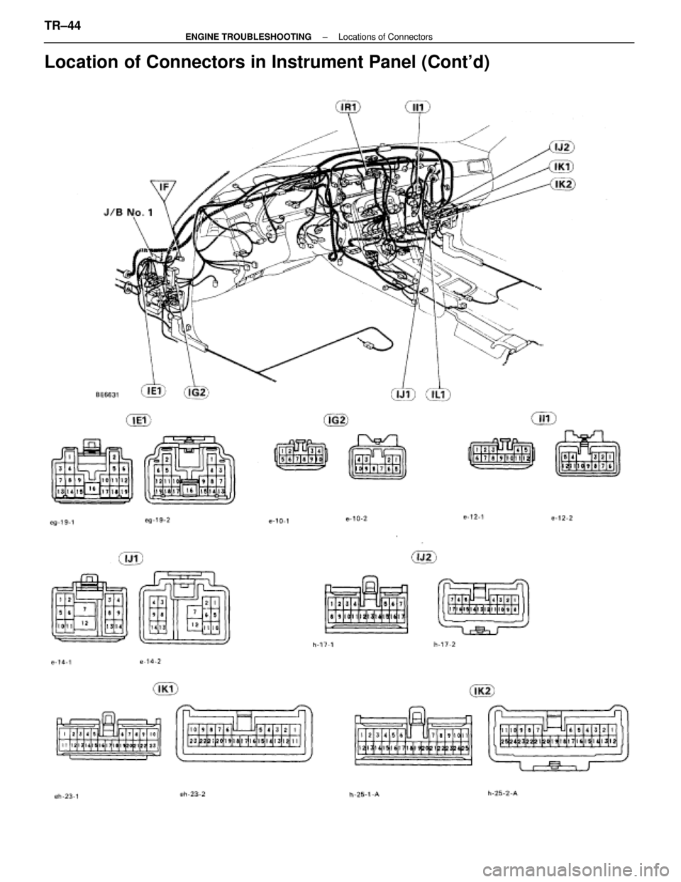 LEXUS SC400 1991 Service Repair Manual
Location of Connectors in Instrument Panel (Contd)
TR±44±
ENGINE TROUBLESHOOTING Locations of Connectors
WhereEverybodyKnowsYourName LEXUS SC400 1991 Service Repair Manual
Location of Connectors in Instrument Panel (Contd)
TR±44±
ENGINE TROUBLESHOOTING Locations of Connectors
WhereEverybodyKnowsYourName