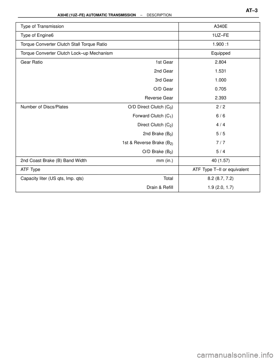 LEXUS SC400 1991  Service Repair Manual 
 
Type of Transmission  A340E
\
 \
Type of Engine61UZ±FE

