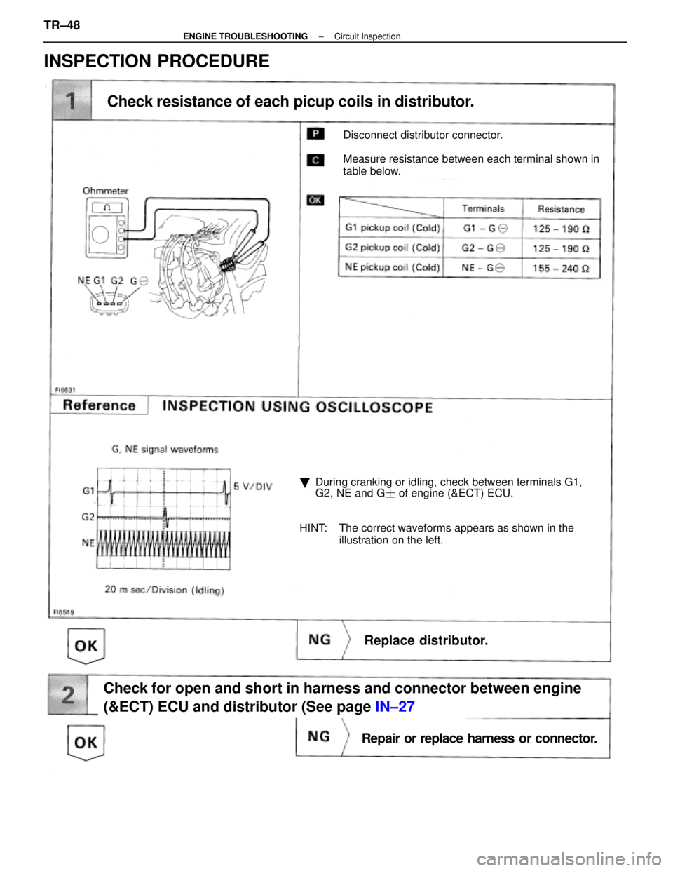 LEXUS SC400 1991  Service Repair Manual 
Disconnect distributor connector.
Measure resistance between each terminal shown in
table below.
Check resistance of each picup coils in distributor.
During cranking or idling, check between termina