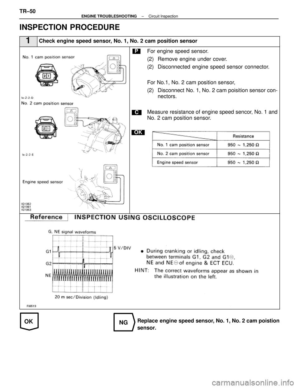 LEXUS SC400 1991  Service Repair Manual 
OKNG
INSPECTION PROCEDURE
1Check engine speed sensor, No. 1, No. 2 cam position sensor
C
OK
PFor engine speed sensor.
(2) Remove engine under cover.
(2) Disconnected engine speed sensor connector.
Fo