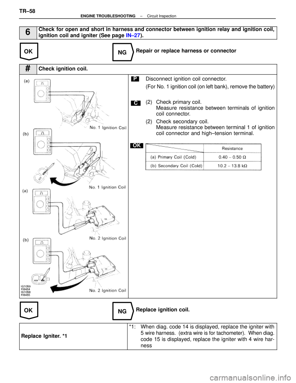 LEXUS SC400 1991 Service Repair Manual
OKNG
OKNG
6Check for open and short in harness and connector between ignition relay and \
ignition coil,
ignition coil and igniter (See page IN±27).
Repair or replace harness or connector
#Check ign LEXUS SC400 1991 Service Repair Manual
OKNG
OKNG
6Check for open and short in harness and connector between ignition relay and \
ignition coil,
ignition coil and igniter (See page IN±27).
Repair or replace harness or connector
#Check ign
