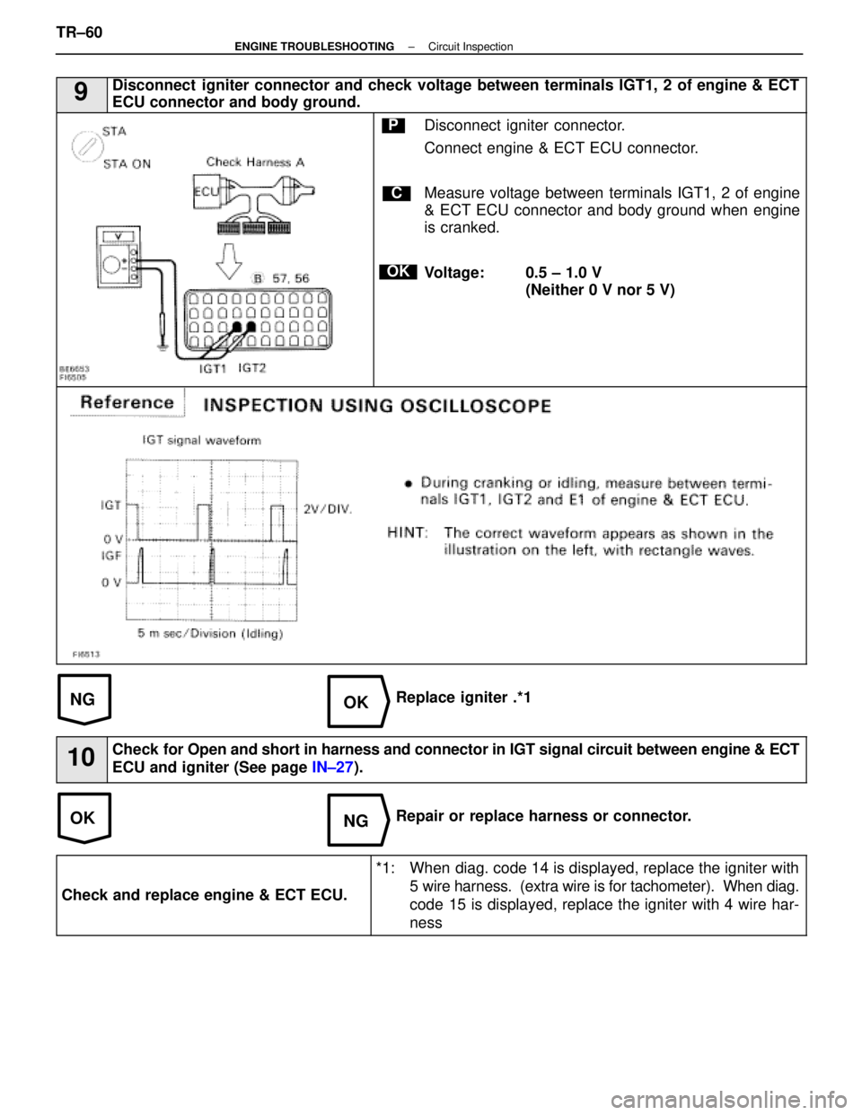 LEXUS SC400 1991 Service Repair Manual
NGOK
OKNG
9Disconnect igniter connector and check voltage between terminals IGT1, 2 of engine & ECT
ECU connector and body ground.
C
OK
PDisconnect igniter connector.
Connect engine & ECT ECU connect LEXUS SC400 1991 Service Repair Manual
NGOK
OKNG
9Disconnect igniter connector and check voltage between terminals IGT1, 2 of engine & ECT
ECU connector and body ground.
C
OK
PDisconnect igniter connector.
Connect engine & ECT ECU connect