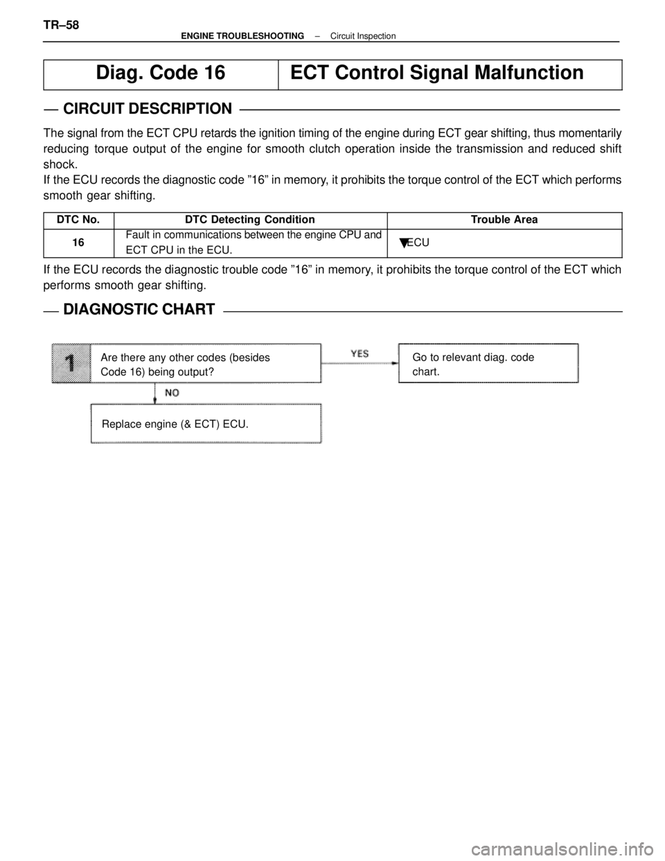 LEXUS SC400 1991 Service Repair Manual
Are there any other codes (besides
Code 16) being output?
Replace engine (& ECT) ECU.
Go to relevant diag. code
chart.
Diag. Code 16ECT Control Signal Malfunction
CIRCUIT DESCRIPTION
The signal from LEXUS SC400 1991 Service Repair Manual
Are there any other codes (besides
Code 16) being output?
Replace engine (& ECT) ECU.
Go to relevant diag. code
chart.
Diag. Code 16ECT Control Signal Malfunction
CIRCUIT DESCRIPTION
The signal from